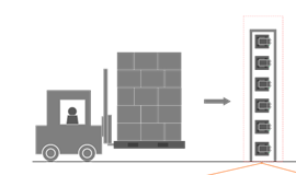 ?？抵悄茏x碼器的物流碼垛檢收方案
