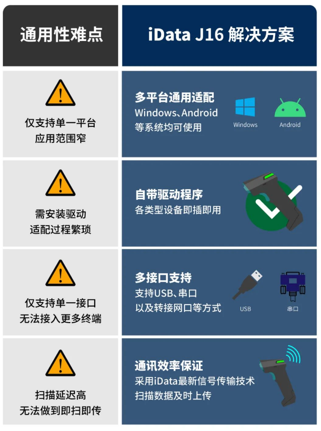 iData J16 掃描槍.png iData J16 掃描槍.png