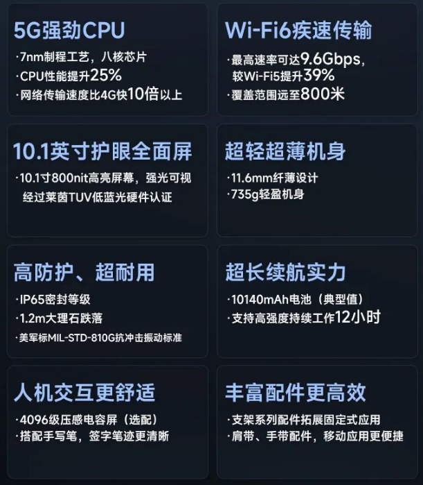 為什么選擇東集AUTOID Pad Air-5G平板.png 為什么選擇東集AUTOID Pad Air-5G平板.png