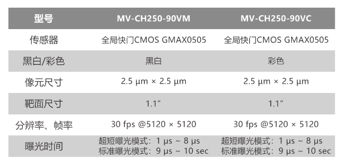 ?？倒I相機MV-CH250-90VM/MV-CH250-90VC.png