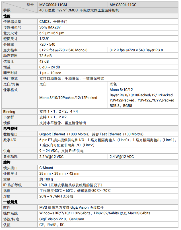 MV-CS0204-11GM/GC 40 萬像素 1/2.9” CMOS 千兆以太網(wǎng)工業(yè)面陣相機.png