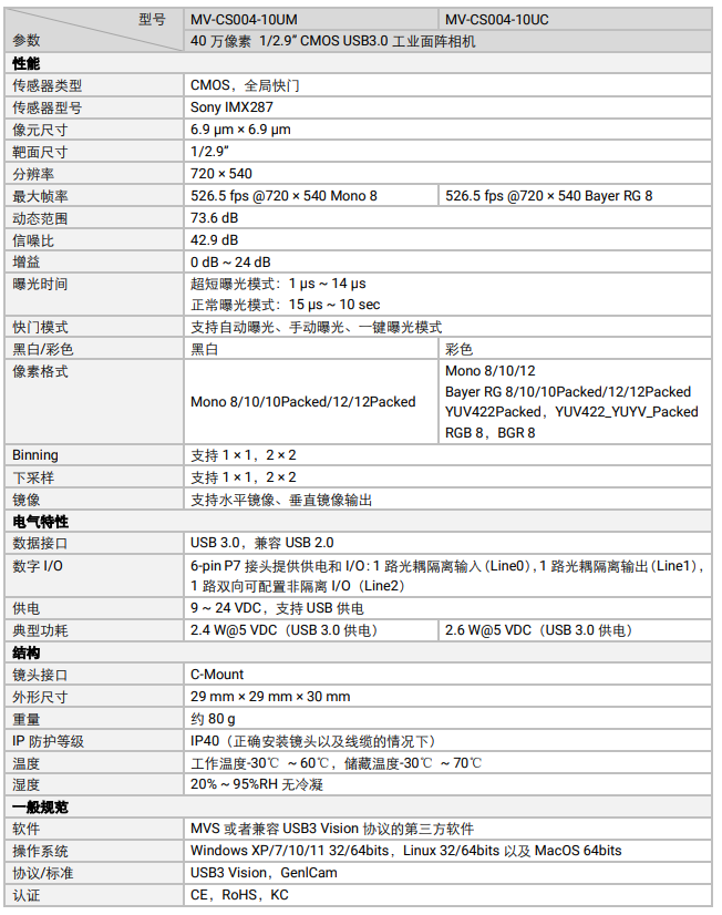 MV-CS004-10UM/UC 40 萬像素 1/2.9” CMOS USB3.0 工業(yè)面陣相機.png